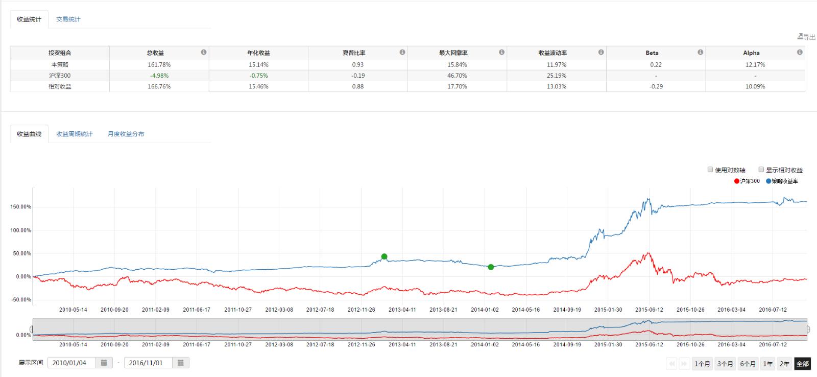 北水动向|北水成交净买入131.26亿 北水抢购港股ETF及科技股 买入盈富基金(02800)超24亿港元