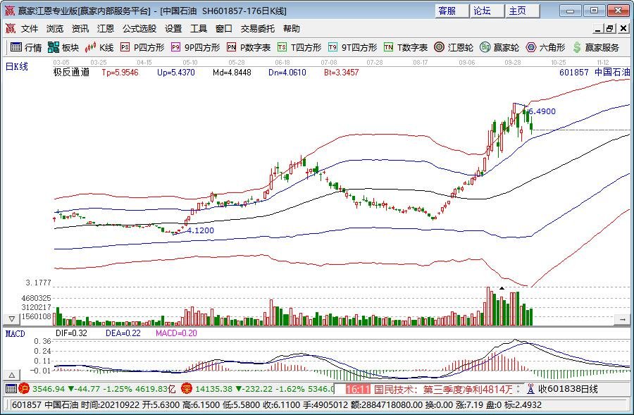 节日期间 口岸通关速度不减