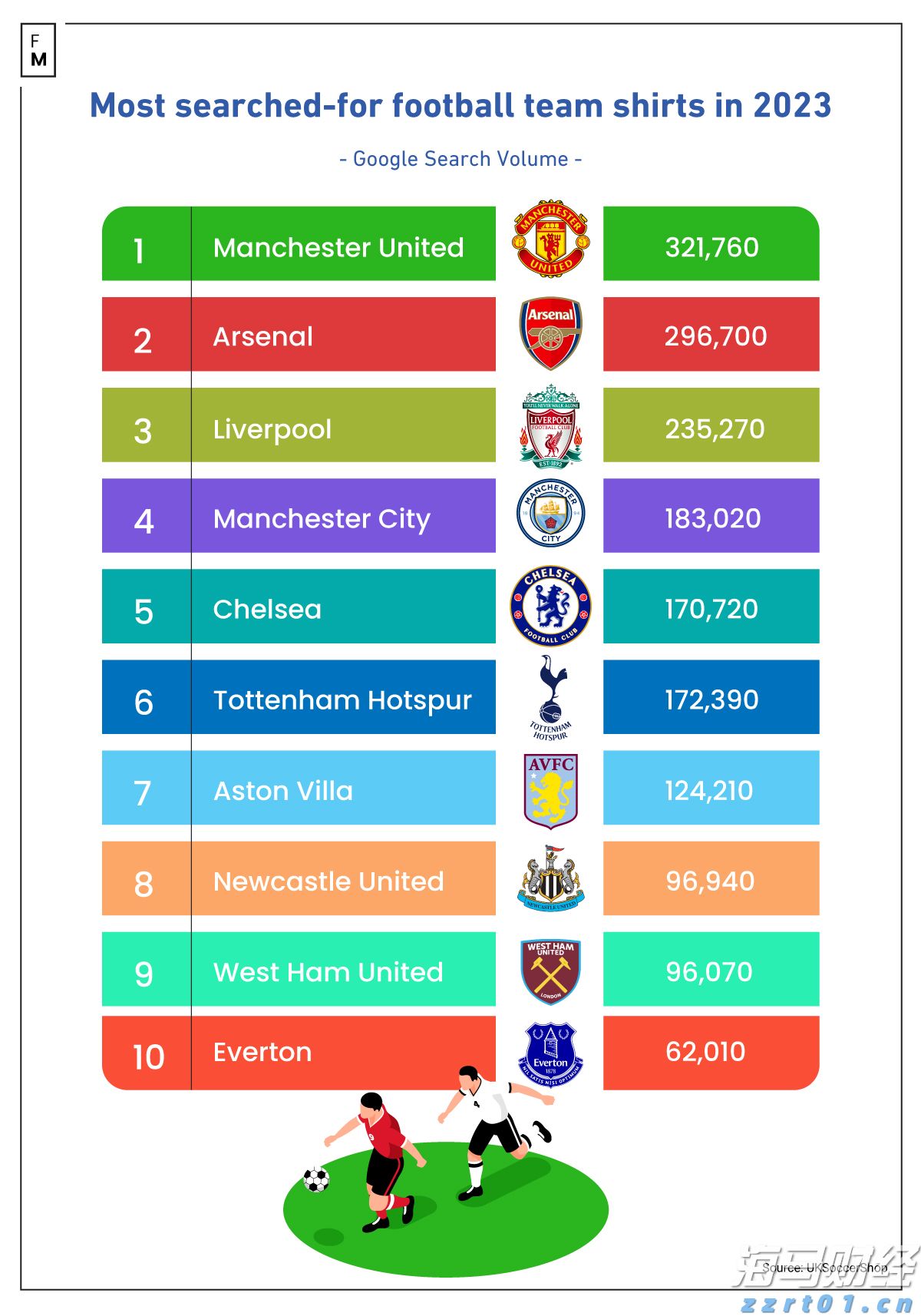 软银(SFTBY.US)以3.75亿美元收购富士康美国电动车工厂 以推动“星际之门”项目进展