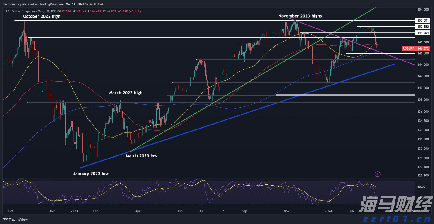 我市主要农作物耕种收综合机械化率达76.61%