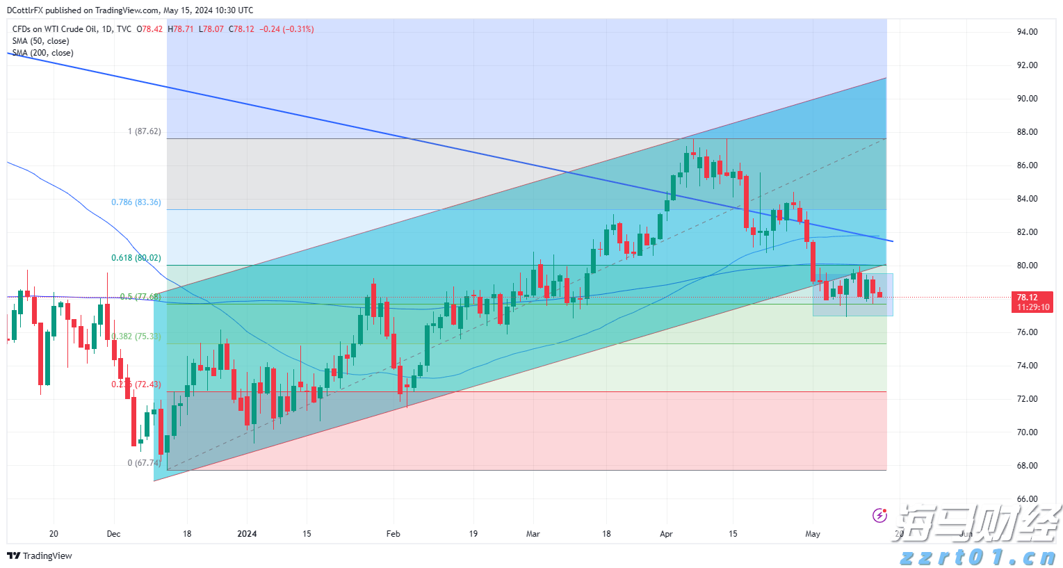 软银(SFTBY.US)财报即将公布:OpenAI投资和“星际之门”项目成为焦点