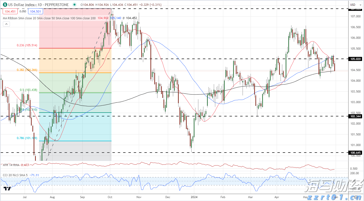 快讯丨朱会东到广西工业职业技术学院贵港校区调研
