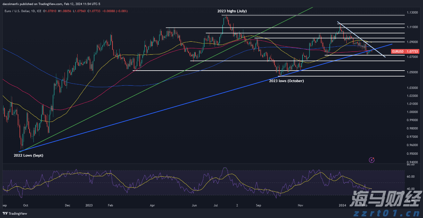 全球股市面临美联储利率决定的“压力测试”