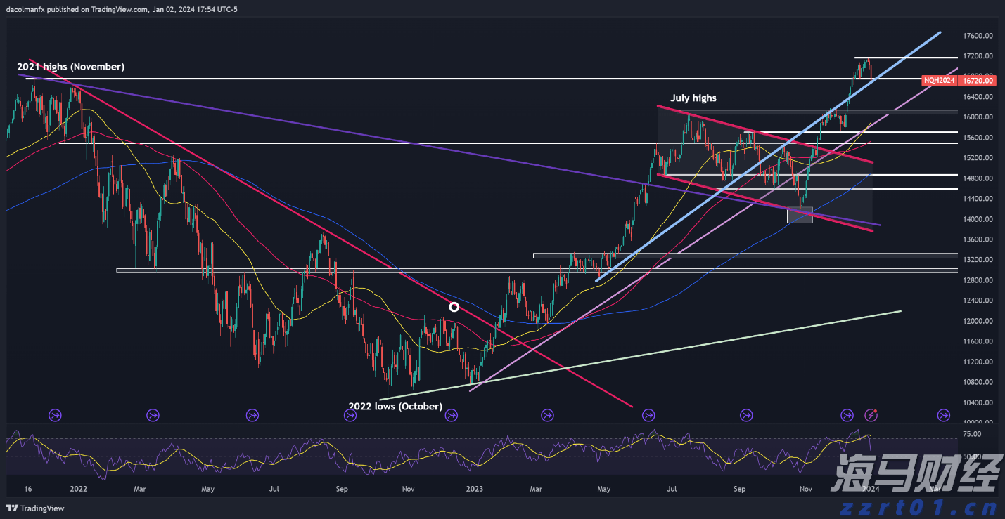 永利澳门(01128)控股股东Wynn Resorts, Limited二季度澳门业务经营收入约1.28亿美元 同比减少20.78%