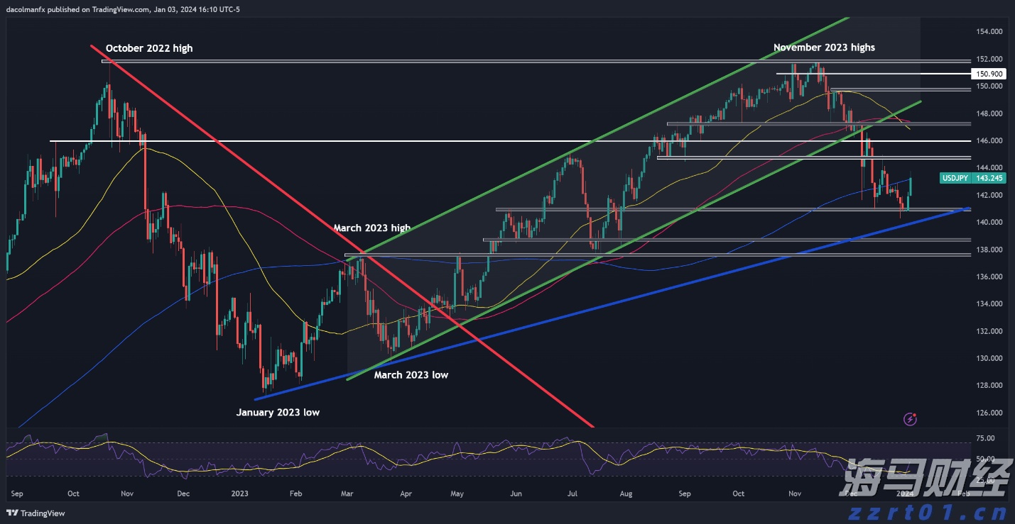 提高“两癌”防治认知 呵护“她”健康