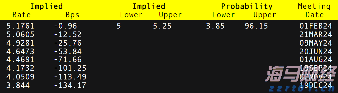 高盛交易员对“4月大反弹”的看法:“喊顶”很难,美股仍将缓慢上涨