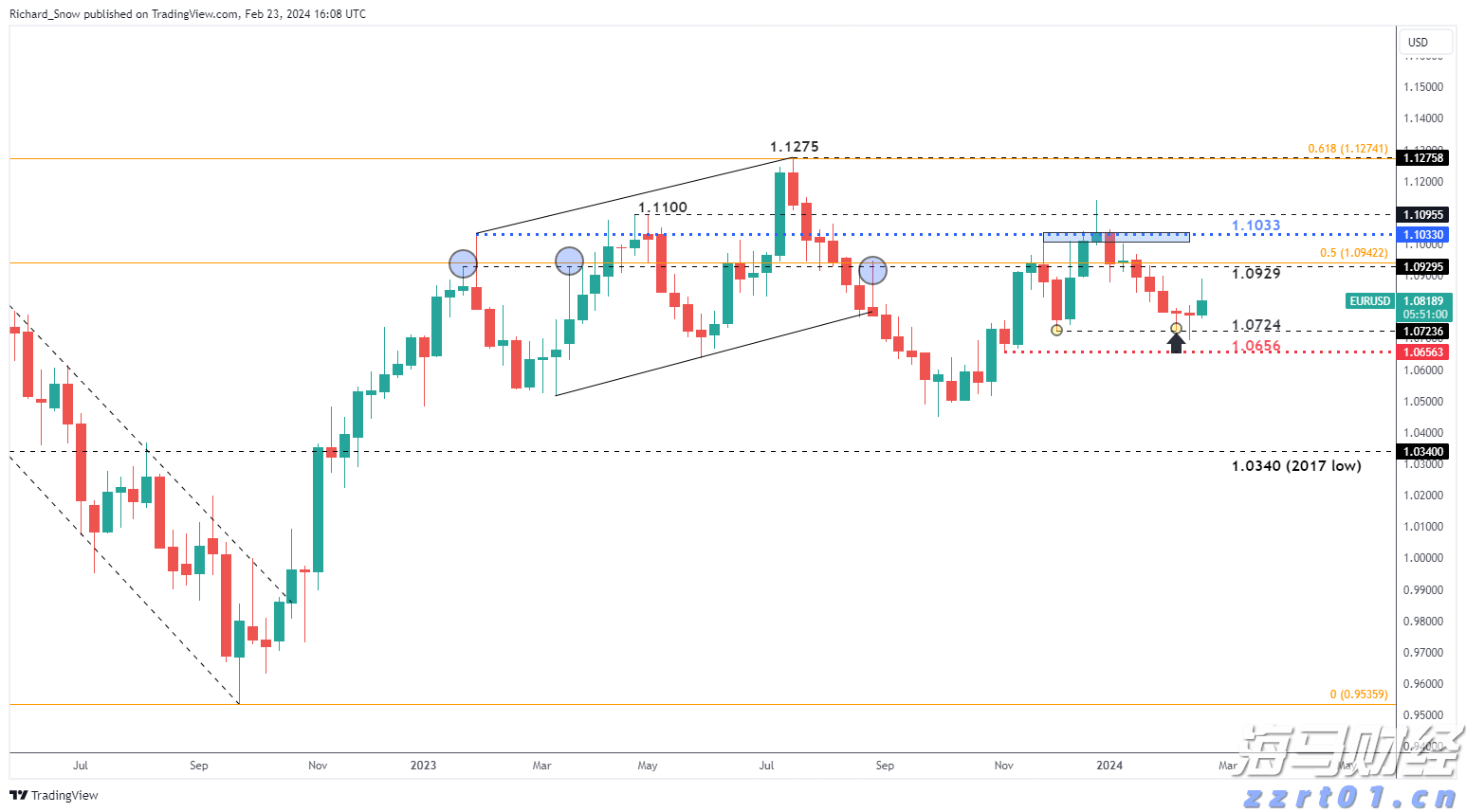 A股午评 | 三大指数走势各异 沪指半日涨0.53%重回3600点 地产股表现强劲