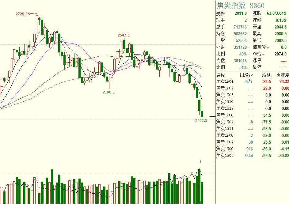 让“树尖”到“舌尖”的距离更短