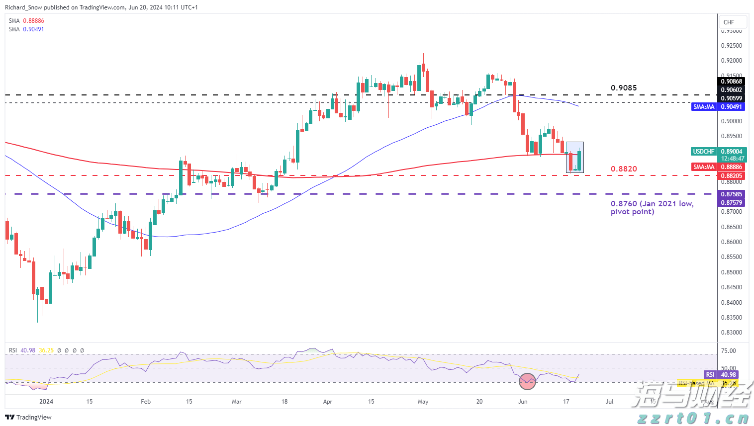 麦克莫兰铜金(FCX.US)Q2盈利超预期 铜关税政策或带来16亿美元利润