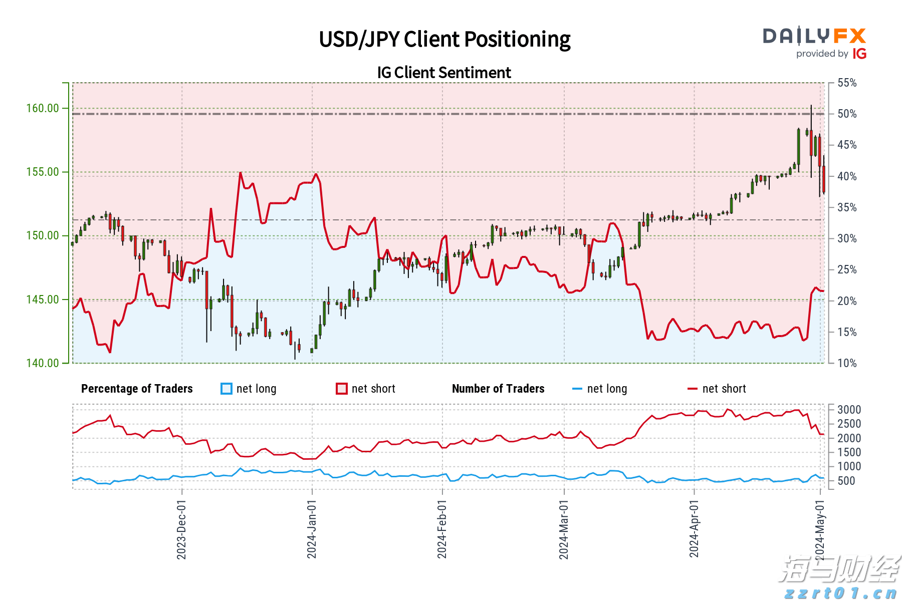 港股午评|恒生指数早盘跌1.11% CRO板块延续强势