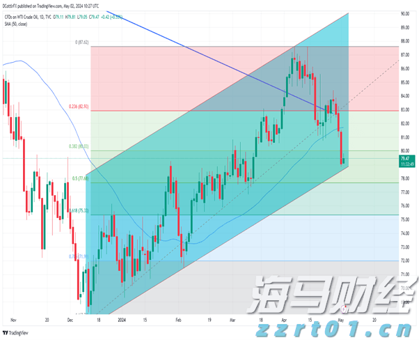 港股午评|恒生指数早盘跌1.11% CRO板块延续强势