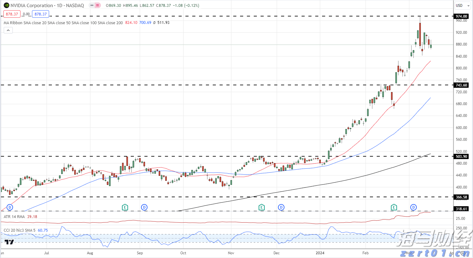 以太坊价格上涨吸引资本!Bitmine(BNMR.US)计划增发200亿美元股票,力图掌控5%流通量