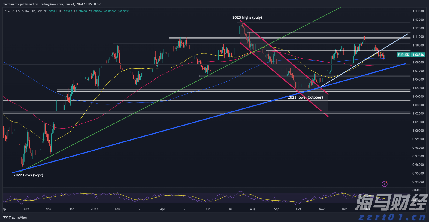 惠而浦(WHR.US)盘后大幅下跌！Q2业绩未达预期，全年盈利指引下调
