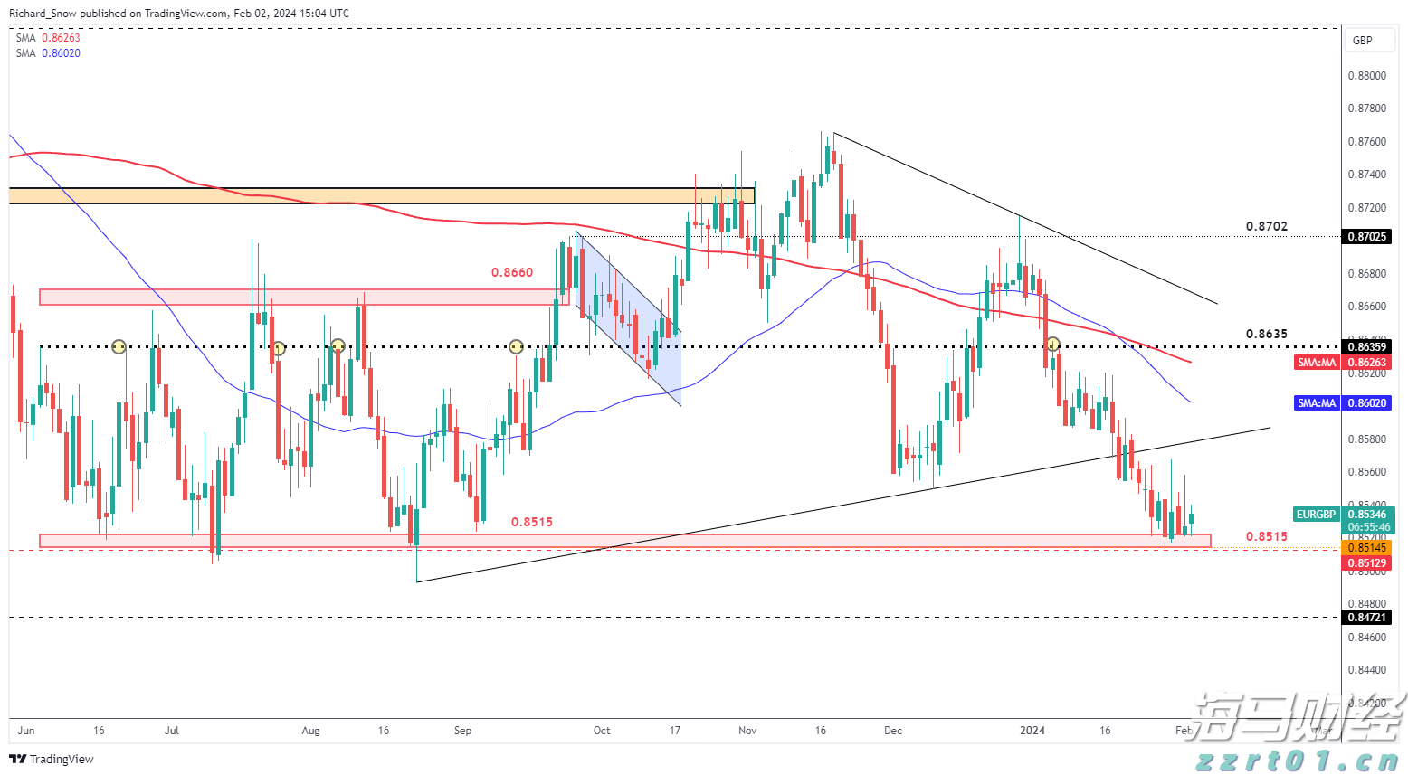 瑞银:全球股市短期整理 中期泡沫风险上升
