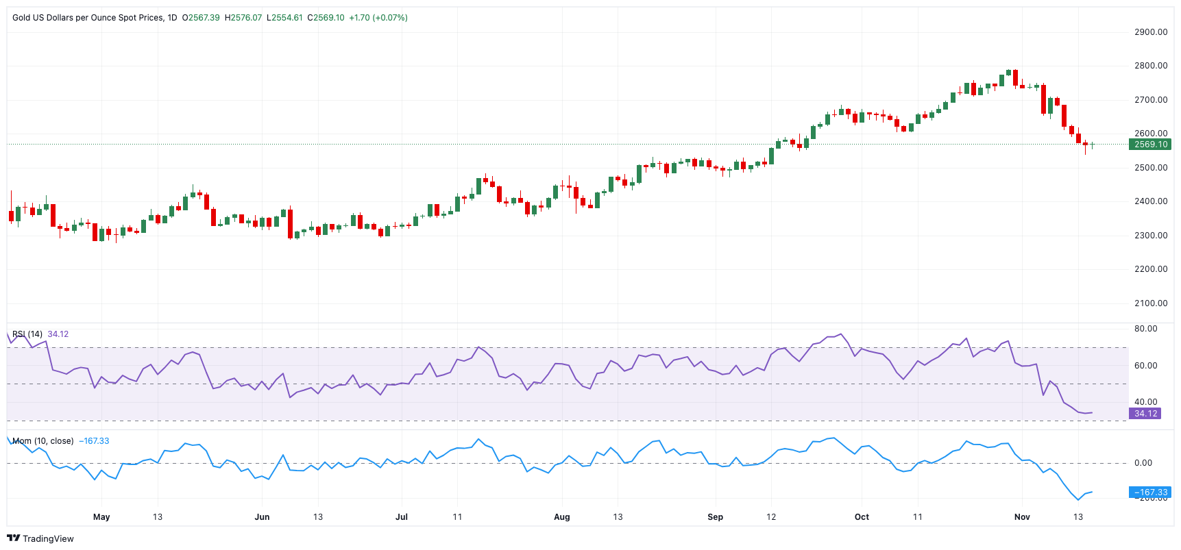 国家金融监管总局召开2025年两会重点建议提案座谈会