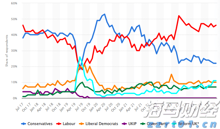 剧烈市场波动影响交易 壳牌(SHEL.US)Q2利润下降32%但超出预期