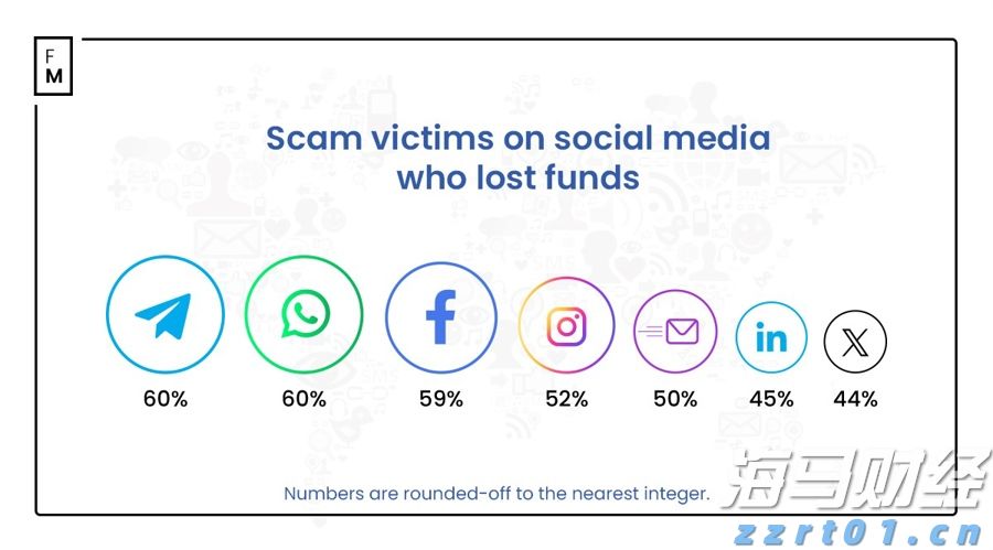 香港证监会黄天佑:中资基金在香港市场占比仅9%,提升潜力巨大
