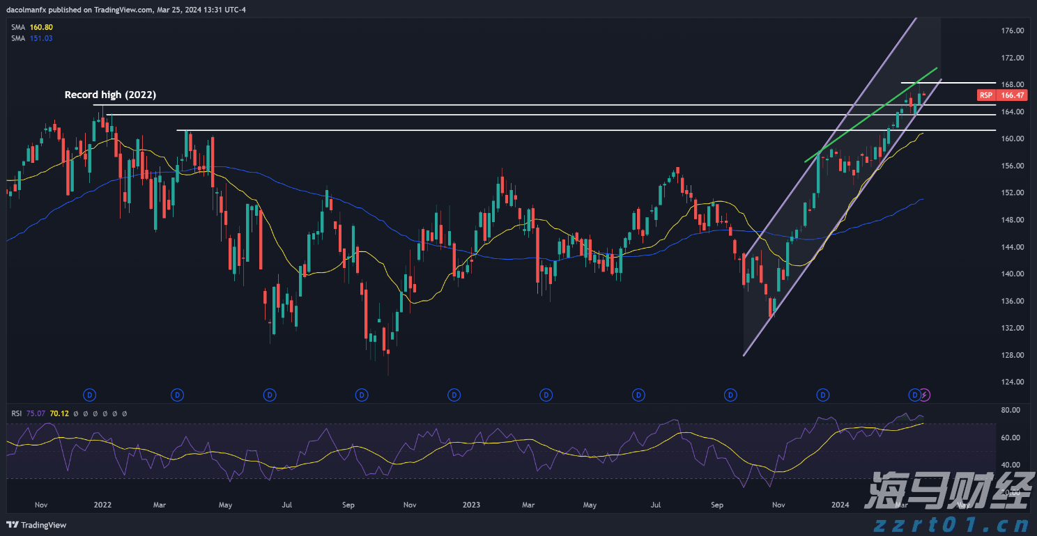 招商电子:中芯国际(00981)2025 Q3收入指引环比增长,2025 Q4备货能见度下降