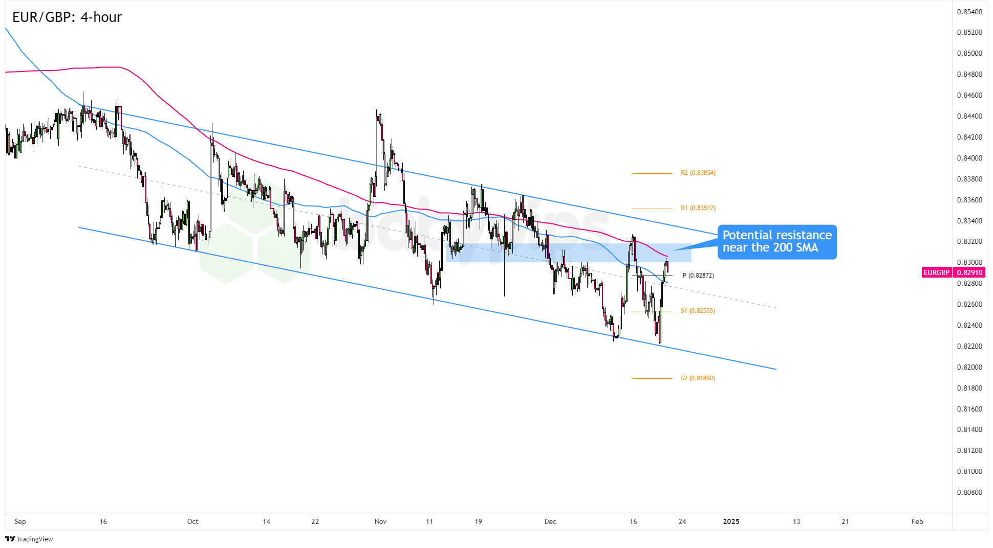 欧洲央行官员卡扎克斯:进一步降息的必要性有限,利率将进入“稳健阶段”