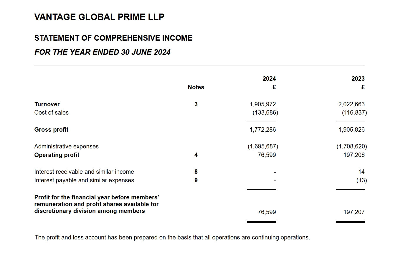 新股消息 | 二手手机回收服务提供商闪回科技三次递表港交所 上半年亏损2463.3万元