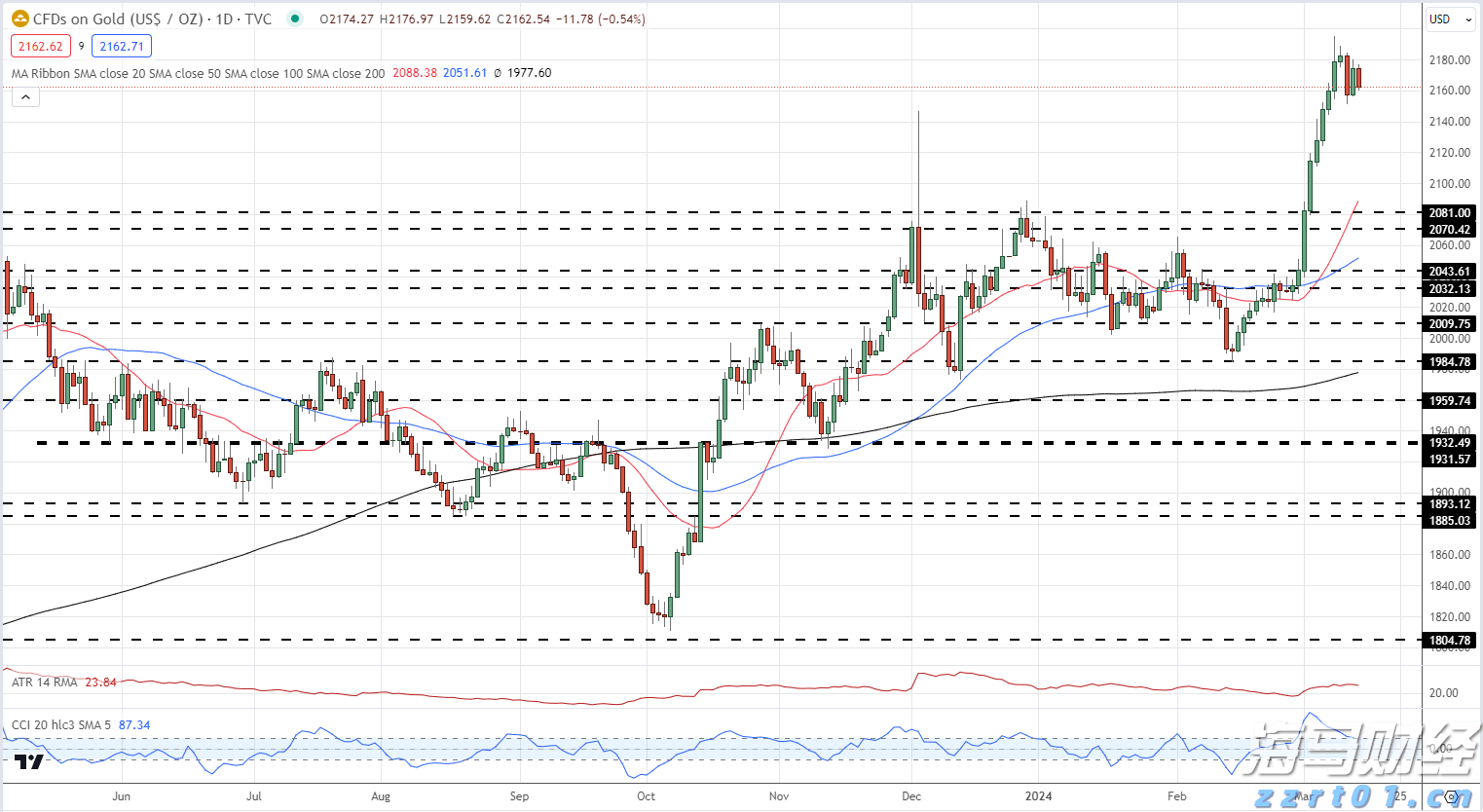 亚马逊(AMZN.US)收购可穿戴AI初创公司Bee,或将提升智能助手Alexa的转录能力