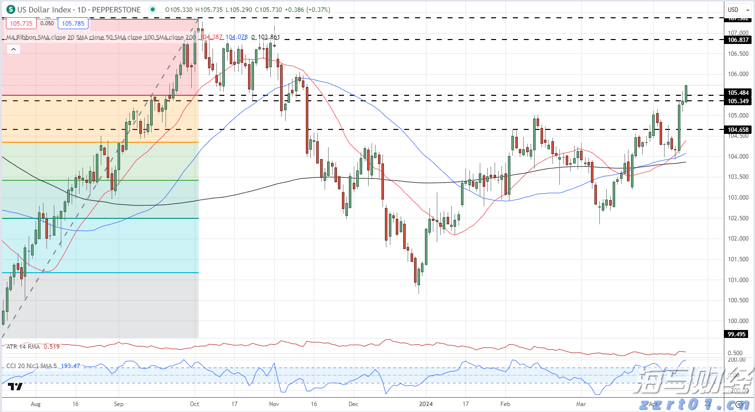 张家口市启动重大气象灾害(暴雨)四级应急响应