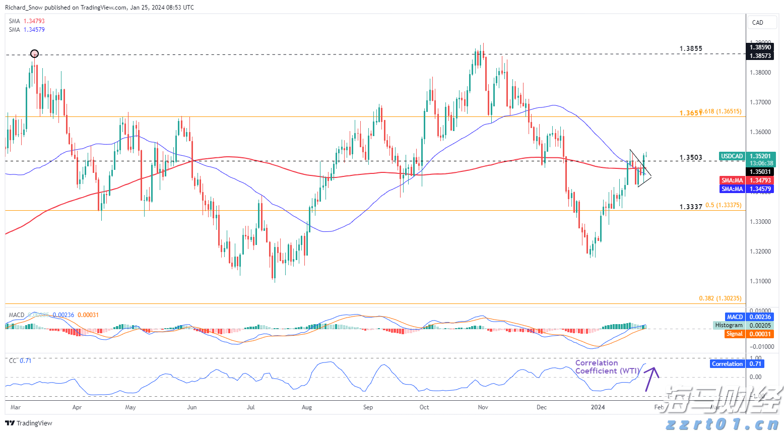 一季度全市公共资源交易金额约16.64亿元