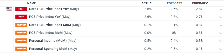工作管理软件迎来AI助力 贝尔德将Monday.com (MNDY.US)评级上调至“跑赢大盘”