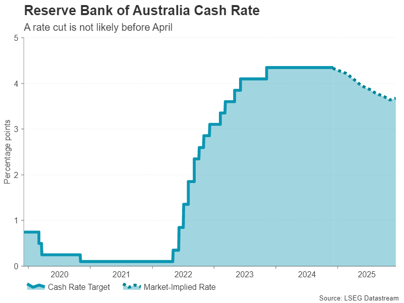 白羽鸡苗价格在一个月内上涨180%:是趋势逆转还是短暂现象?