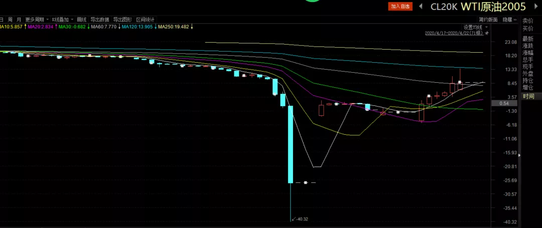 美股Q2 机构持仓动态:科技股分歧愈发明显,巨头策略各异