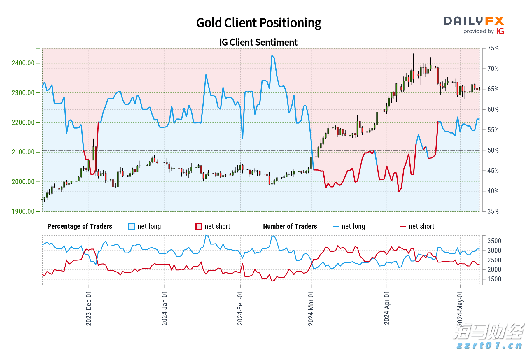 美股动荡一周,高盛对冲基金主管:答案虽多,问题却更多