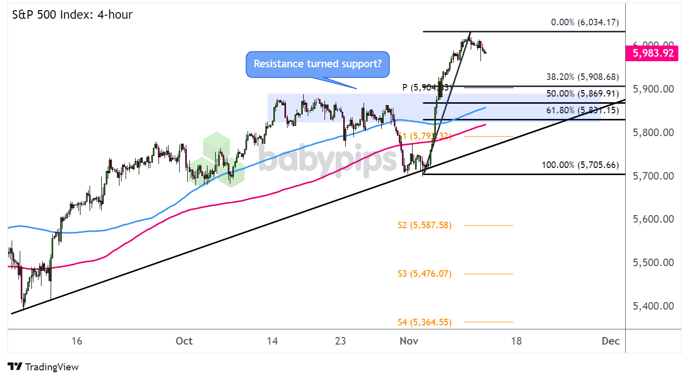 A股开盘速递 | A股小幅高开:创业板指涨0.13%,锂矿、水泥等板块领涨