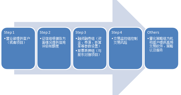 港南区加快推进工业园区路网建设