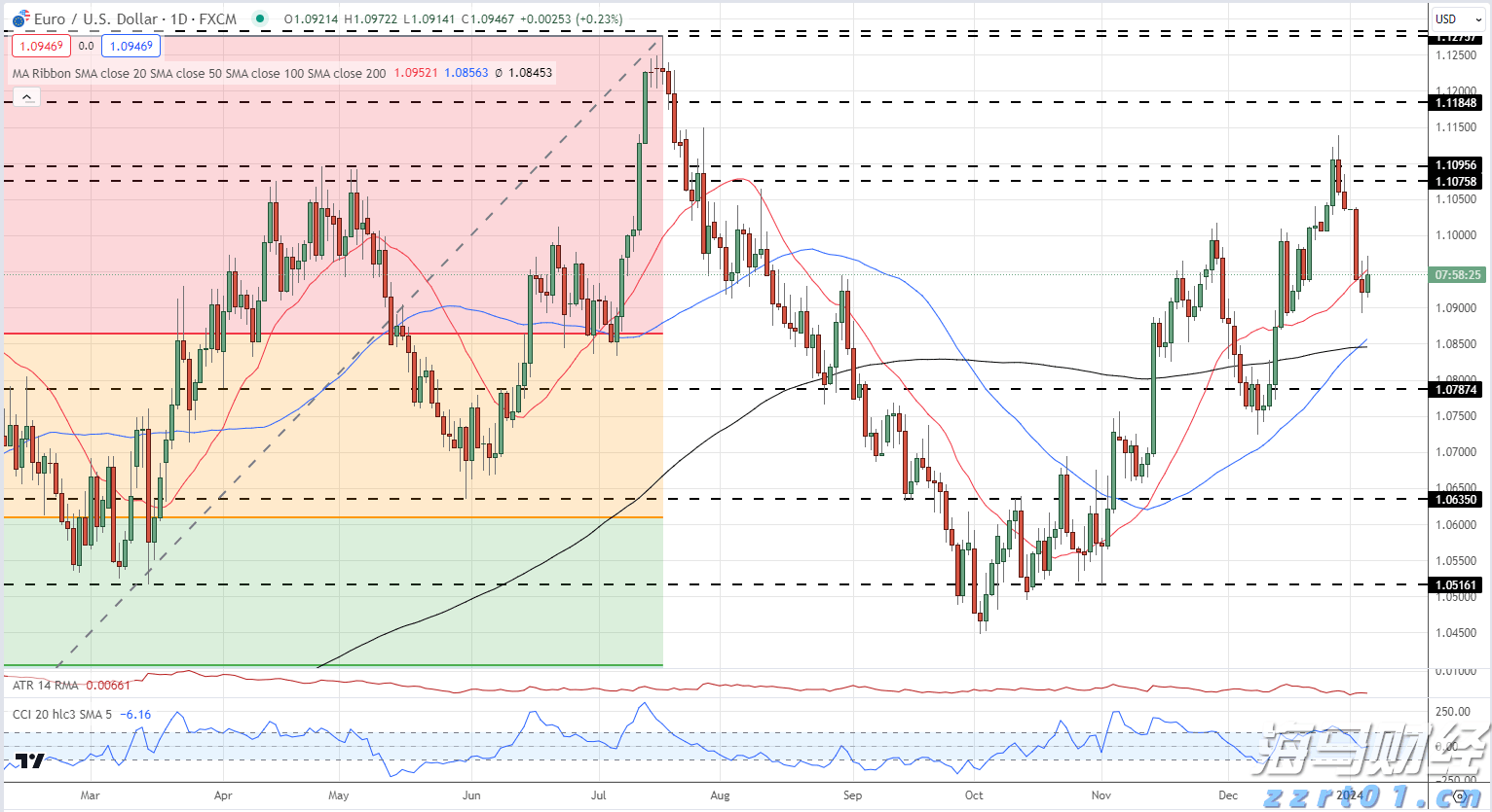 文艺复兴科技Q2增持英伟达(NVDA.US)、奈飞(NFLX.US) 清仓AMD(AMD.US)等