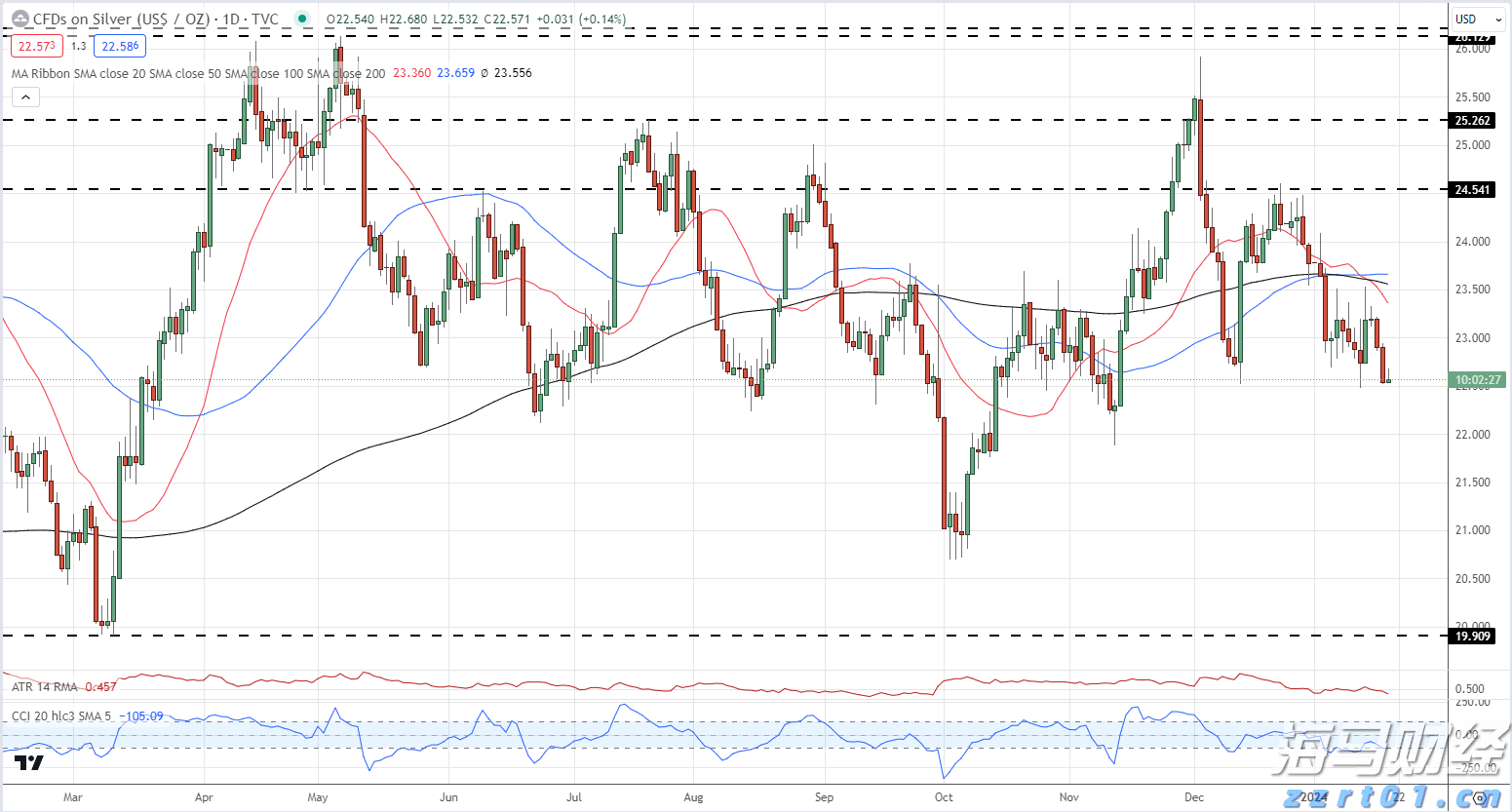 美股动态 | Joby Aviation(JOBY.US)因收购Blade Air Mobility(BLDE.US)客运业务涨超17%
