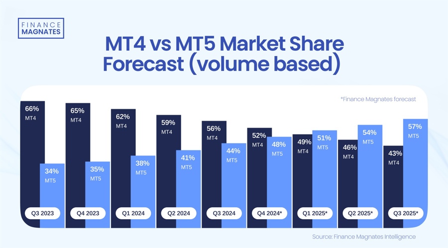 A股午评 | 三大指数走势分化 沪指半日涨0.52% 大金融板块、周期资源股扛大旗