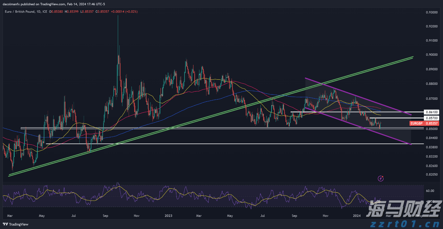威廉姆斯(WMB.US)预测美国LNG份额未来十年将超25% 上调2024年EBITDA预期5000万美元