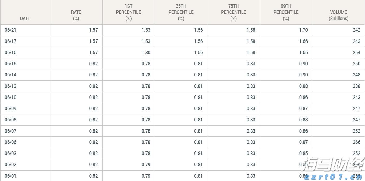Strategy(MSTR.US)成功完成25.2亿美元的优先股IPO,额外购入2.1万枚比特币