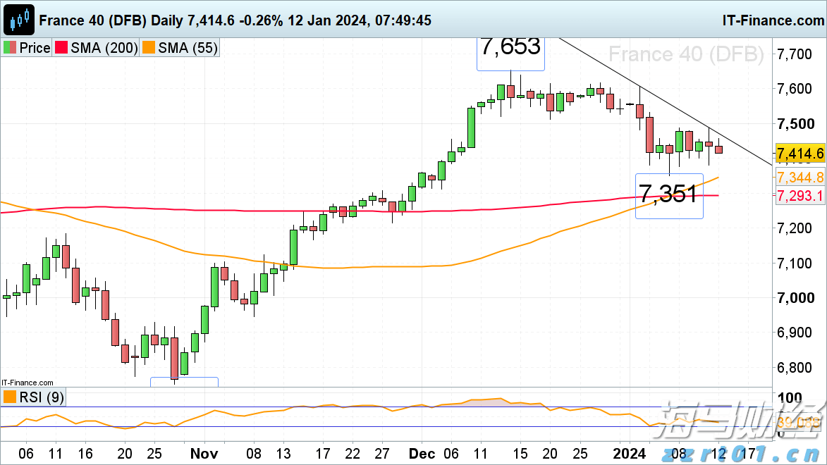 美国7月批发通胀回升可能性 消费者面临更大购买压力