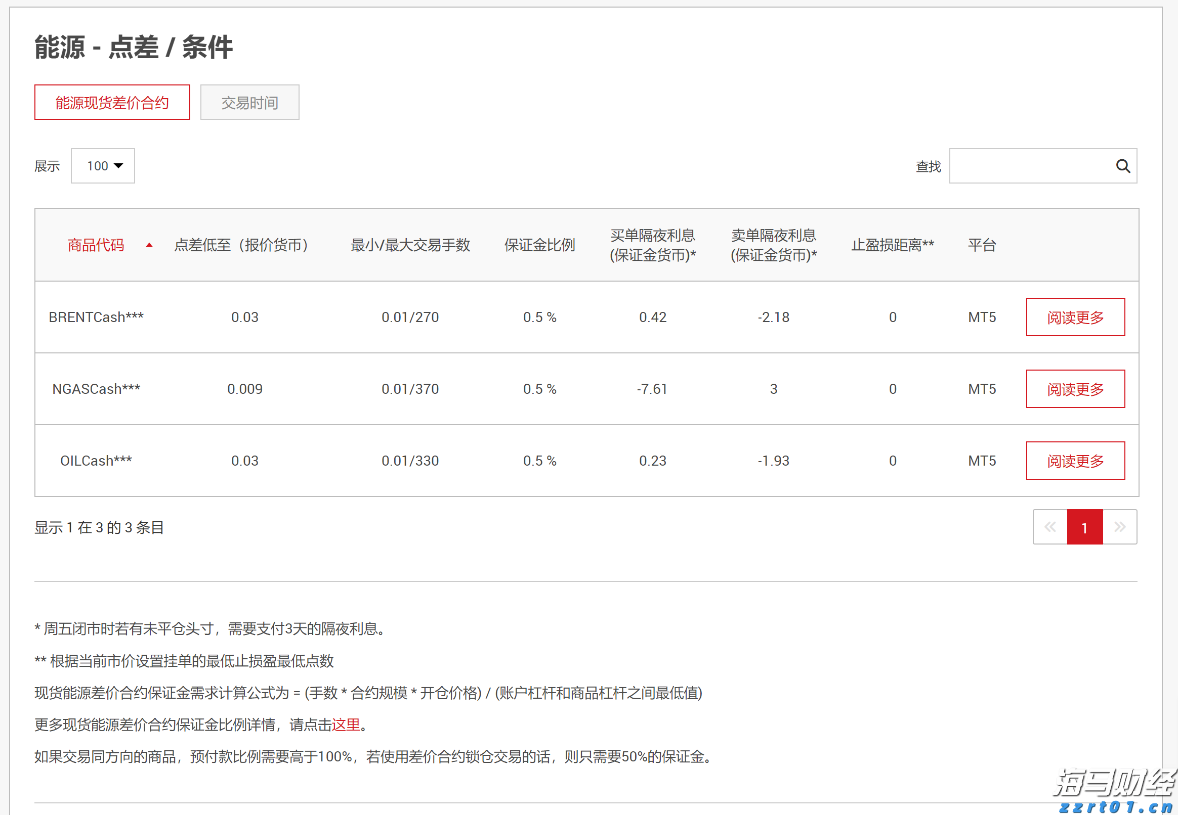 美股动态 | 柯尔百货(KSS.US)反弹上涨超11% 昨日曾下跌14%