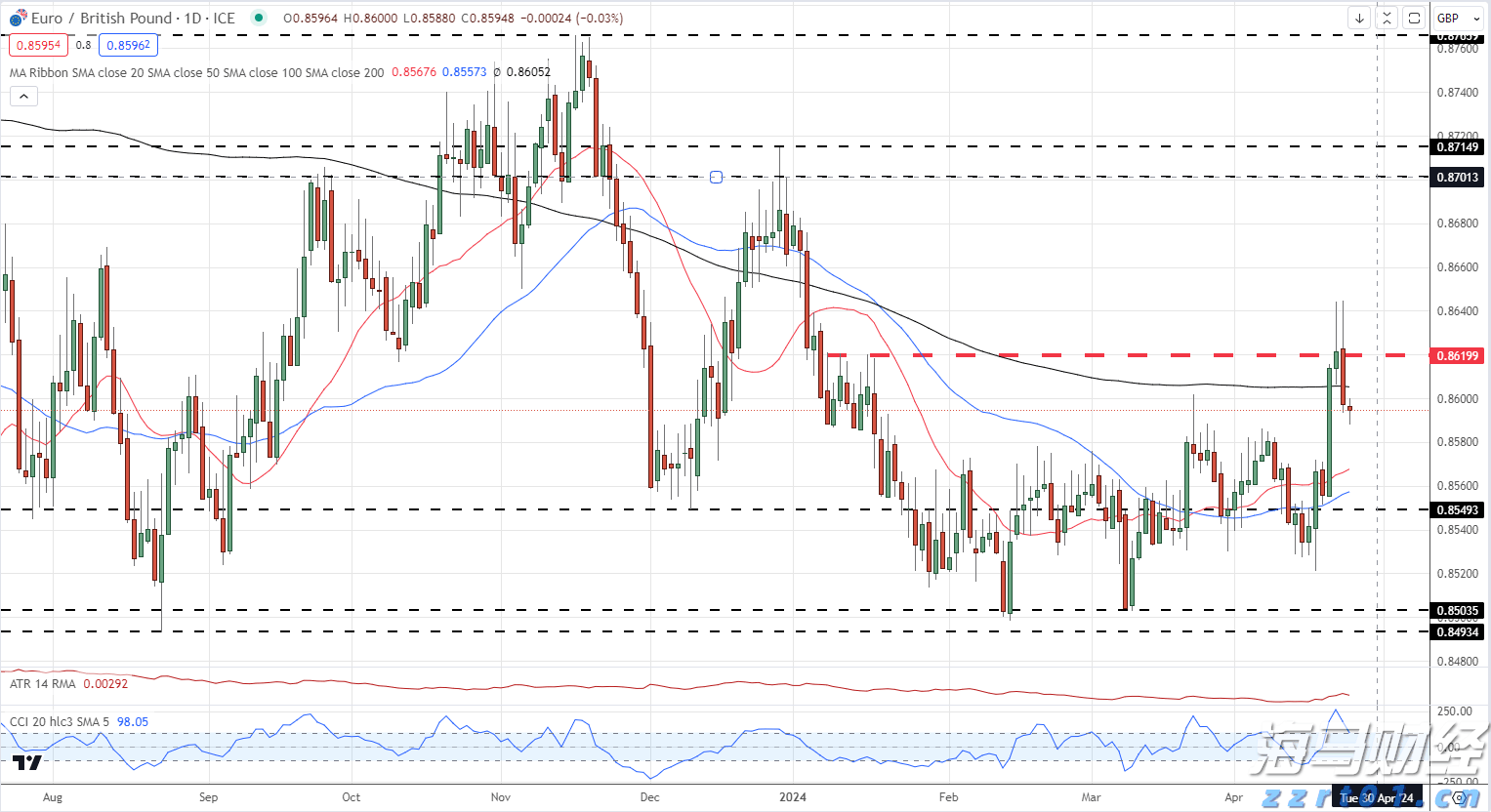 1至4月我市民生支出85.87亿元