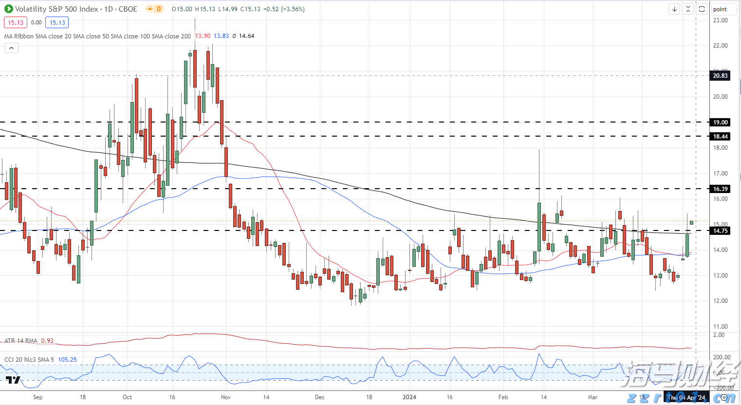 Sea(SE.US)市值接近星展集团,东南亚龙头地位争夺再起