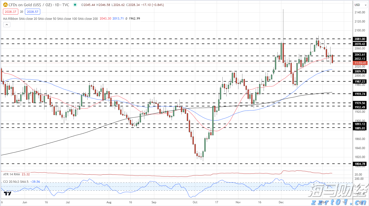 8月10日佛山新增报告基孔肯雅热确诊病例125例