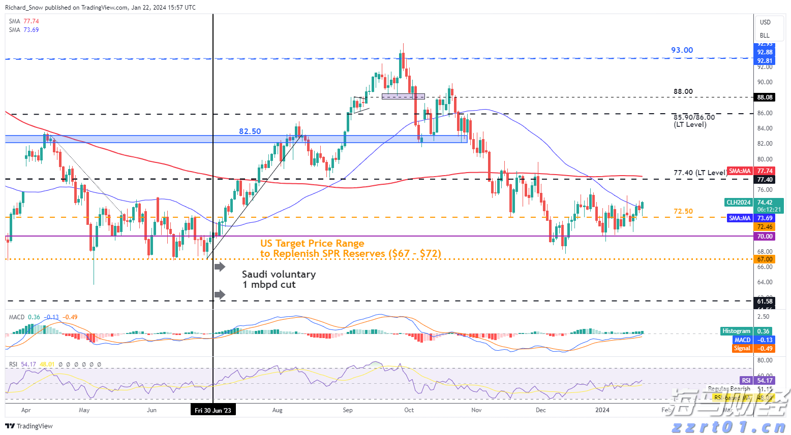 “我们自己设计组装了一套新设备”