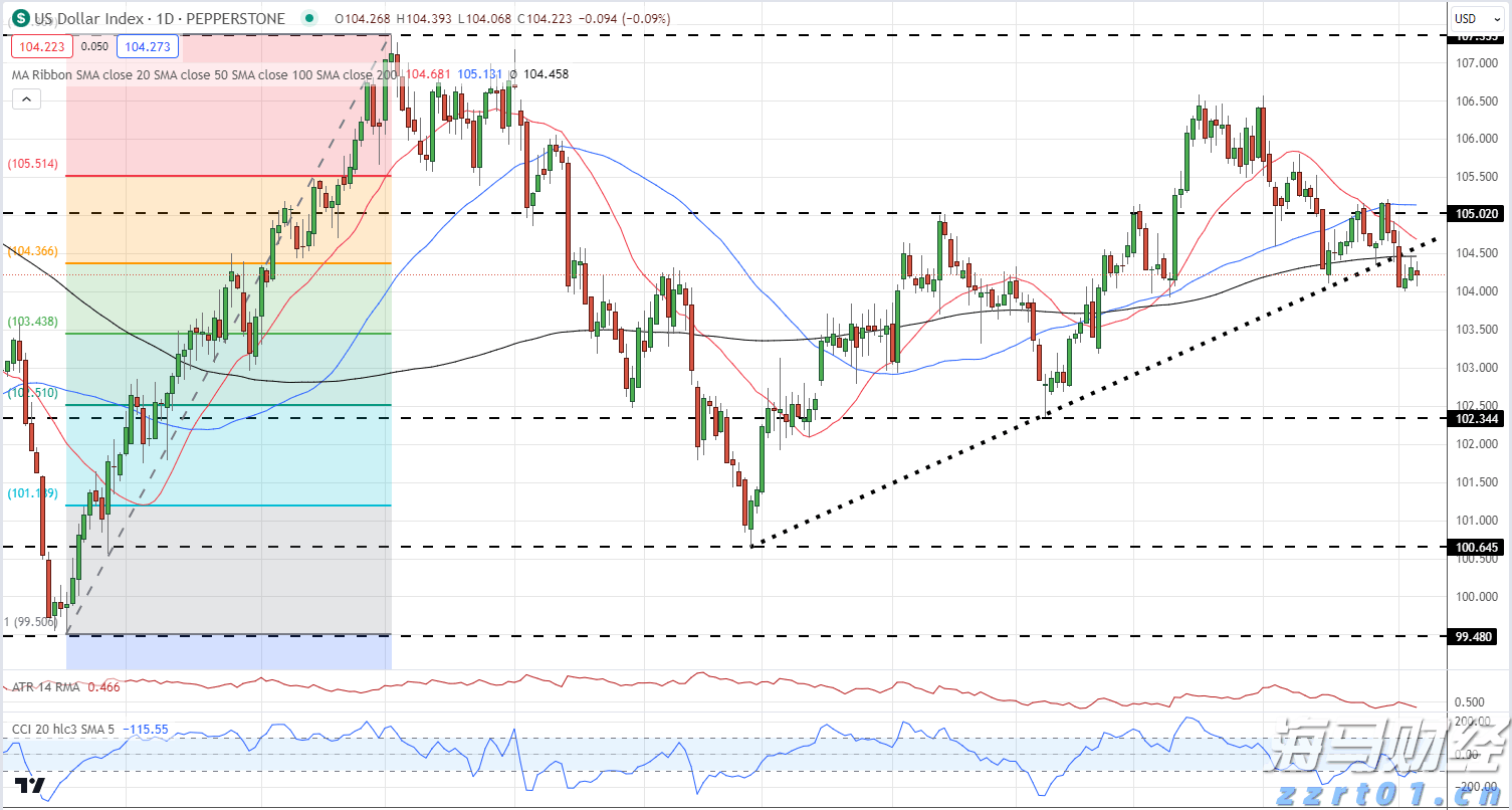 胸腺肿瘤治疗已开启微创治疗新篇章