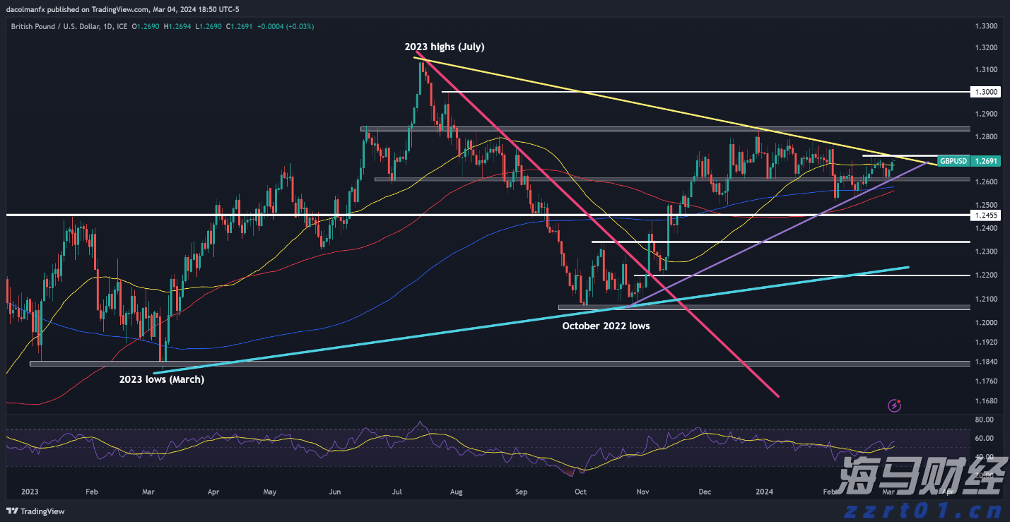 中国作为发展中国家，为什么还要坚持减碳？