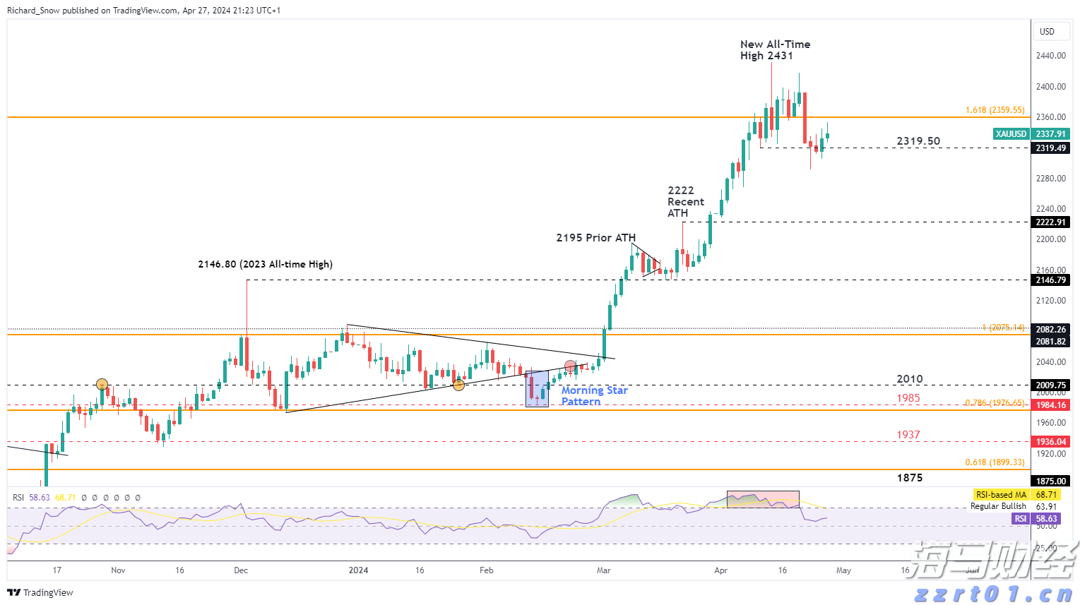 加密货币交易所Bullish(BLSH.US)成功IPO,募资11亿美元并于今晚登陆纽交所