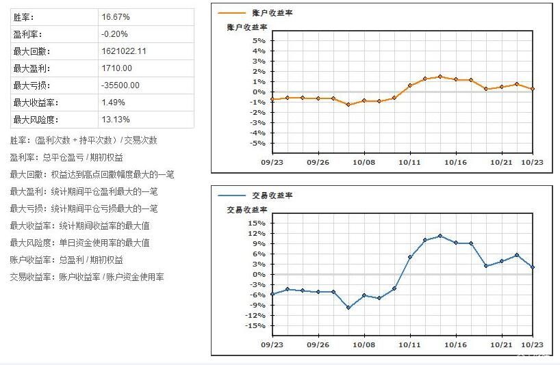 首批全国38个零售业创新提升试点城市名单公布