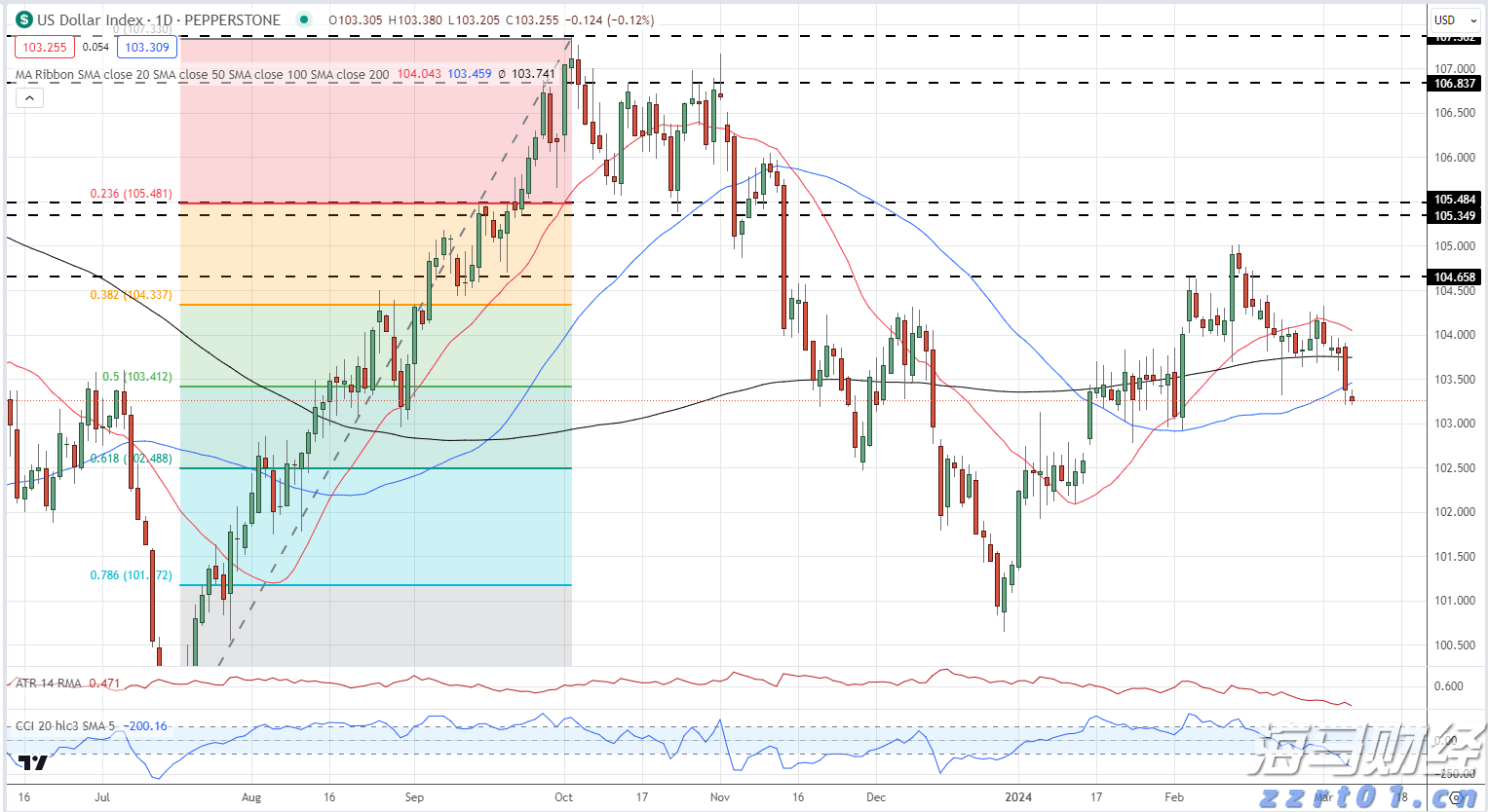 外资7月加速流入中国!大摩:未来流入趋势有望再增强