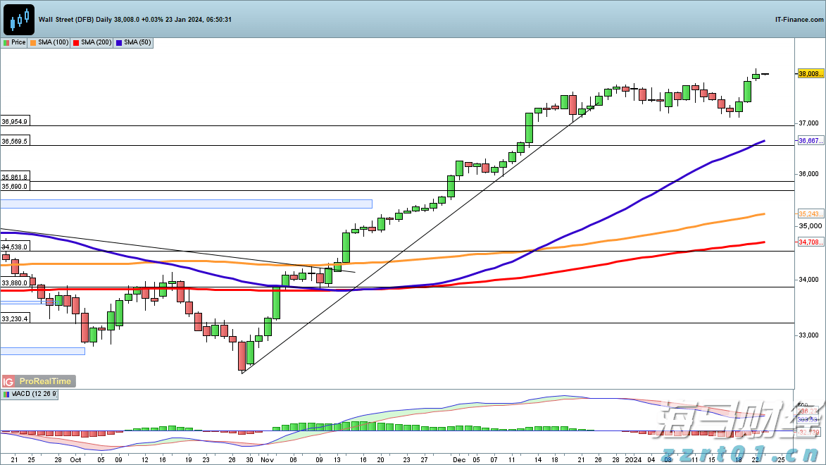 港股收盘(08.06) | 恒指微升0.03% “反内卷”概念活跃 新消费热股表现优异